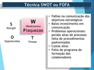 W
Weaknesses
Fraquezas
S
Strergth
O
Opportunities
T
Threats
• Falhas na comunicação dos
objetivos estratégicos
• Baixo investimento em
comunicação
• Problemas operacionais:
perdas altas de processo:
falta de procedimentos
padronizados
• Custos altos
• Falta de programa de
formação dos
colaboradores
Técnica SWOT ou FOFA
 