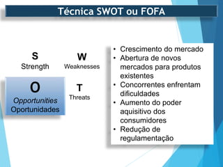 O
Opportunities
Oportunidades
W
Weaknesses
S
Strength
T
Threats
• Crescimento do mercado
• Abertura de novos
mercados para produtos
existentes
• Concorrentes enfrentam
dificuldades
• Aumento do poder
aquisitivo dos
consumidores
• Redução de
regulamentação
Técnica SWOT ou FOFA
 