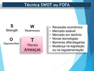 T
Therats
Ameaças
W
Weaknesses
O
Opportunities
• Recessão econômica
• Mercado estável
• Mercado em declínio
• Novas tecnologias
• Barreiras alfandegarias
• Mudança na legislação
ou na regulamentação
S
Strength
Técnica SWOT ou FOFA
 