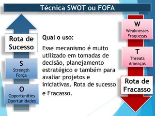 Qual o uso:
Esse mecanismo é muito
utilizado em tomadas de
decisão, planejamento
estratégico e também para
avaliar projetos e
iniciativas. Rota de sucesso
e Fracasso.
S
Strength
Força
W
Weaknesses
Fraquezas
O
Opportunities
Oportunidades
T
Threats
Ameaças
Rota de
Sucesso
Rota de
Fracasso
Técnica SWOT ou FOFA
 
