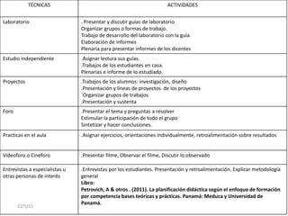 TÉCNICAS ACTIVIDADES
Laboratorio . Presentar y discutir guías de laboratorio
Organizar grupos o formas de trabajo.
Trabajo de desarrollo del laboratorio con la guía.
Elaboración de informes
Plenaria para presentar informes de los dicentes
Estudio independiente .Asignar lectura sus guías.
.Trabajos de los estudiantes en casa.
Plenarias e informe de lo estudiado.
Proyectos .Trabajos de los alumnos: investigación, diseño
.Presentación y líneas de proyectos de los proyectos
´Organizar grupos de trabajos
.Presentación y sustenta
Foro .Presentar el tema y preguntas a resolver
Estimular la participación de todo el grupo
Sintetizar y hacer conclusiones.
Practicas en el aula .Asignar ejercicios, orientaciones individualmente, retroalimentación sobre resultados
Videoforo o Cineforo .Presentar filme, Observar el filme, Discutir lo observado
Entrevistas a especialistas u
otras personas de interés
.Entrevistas por los estudiantes. Presentación y retroalimentación. Explicar metodología
general
Libro:
Petrovich, A & otros . (2011). La planificación didáctica según el enfoque de formación
por competencia bases teóricas y prácticas. Panamá: Meduca y Universidad de
Panamá.
22/5/15
 