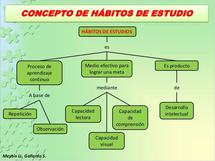 Técnicas y hábitos de lectura y escritura