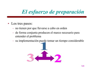 El esfuerzo de preparación
• Los tres pasos:
   – no tienen por que llevarse a cabo en orden
   – de forma conjunta producen el marco necesario para
     entender el problema
   – su implementación puede tomar un tiempo considerable




                                                      128
 