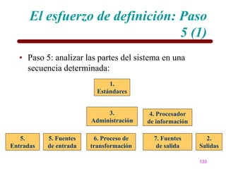 El esfuerzo de definición: Paso
                                 5 (1)
  • Paso 5: analizar las partes del sistema en una
    secuencia determinada:
                              1.
                          Estándares


                             3.           4. Procesador
                        Administración   de información

   5.      5. Fuentes    6. Proceso de     7. Fuentes       2.
Entradas   de entrada   transformación      de salida     Salidas

                                                          133
 