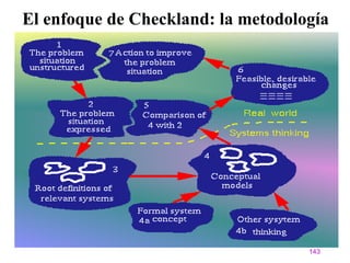 El enfoque de Checkland: la metodología




                                    143
 