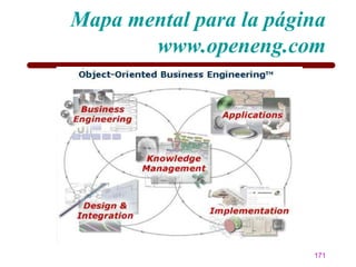Mapa mental para la página
       www.openeng.com




                        171
 
