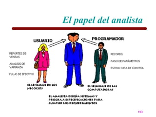 El papel del analista




                   193
 