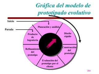 Gráfica del modelo de
                   prototipado evolutivo
 Inicio

                    Planeación y análisis
Parada
            Producto                         Diseño
               de                            rápido
           Ingeniería

                                            Construcción
          Refinamiento
                                                del
               del
                                             prototipo
           prototipo

                         Evaluación del
                         prototipo por el
                             cliente
                                                           264
 
