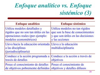 Enfoque analítico vs. Enfoque
                        sistémico (3)
         Enfoque analítico                     Enfoque sistémico
Utiliza modelos detallados y           Utiliza modelos no tan rígidos
rígidos que no son tan útiles en las   que son la base de conocimientos
operaciones reales (por ejemplo:       y que son útiles en las decisiones
modelos econométricos)                 y las acciones
Lleva hacia la educación orientada     Lleva a la educación
a las disciplinas                      multidisciplinaria
(juxtadisciplinaria)
Conduce a la acción programada a       Conduce a la acción a través de
través de detalles                     objetivos
Posee el conocimiento de detalles      Posee el conocimiento de
de objetivos pobremente definidos      objetivos y detalles difusos
                                                                     28
 