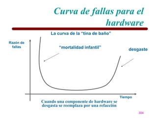 Curva de fallas para el
                              hardware
               La curva de la “tina de baño”

Razón de
 fallas             “mortalidad infantil”                desgaste




                                                     Tiempo
           Cuando una componente de hardware se
           desgasta se reemplaza por una refacción
                                                              304
 