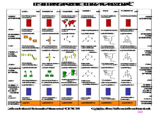 T
                                                                                M
              ER E H T - F E K
              N R R ER RW
               T I A I CE A O
               E S C UA M
                P    T      R
        D
        A
        TA         W FT
                   a UO
                   ht NN
                      CI       H NO W
                               w ER
                               o T K h
                                  W  e
                                     re           PL
                                                  EE
                                                  OP       W T
                                                           o IE
                                                           h M         W
                                                                       h
                                                                       en   MT
                                                                            O IN W
                                                                            TO
                                                                             I
                                                                             VA  h
                                                                                 y


SE
COP   L fh Ipn
      it Ts ot
       s ig r
        o nm t
             a      L f re t
                    it Ps h
                    s o ee
                     oc ss        Lfo nw
                                  it Li s h
                                   s c i ih
                                    o a nc
                                      to         Lf rno
                                                  it O a
                                                  s g tn
                                                   o ai s
                                                       i
                                                       z       L f vs nn
                                                               it E Sc
                                                                s e i ia
                                                                 o ng t
                                                                    t f
                                                                      i     L f u so tt
                                                                            it B sa r
                                                                            s s G a
                                                                             o ie l/
                                                                                 n  s
                                                                                    S
                                                                                             SE
                                                                                             CO
                                                                                              P


                     The Zachman framework
                                  t B spe
                                  h s ses
                                   e ie r
                                    u O
                                     n   a
                                         t       Ipnt B s
                                                 mt h s s
                                                   o t e ie
                                                   r o u
                                                    t
                                                    a    n     tt B s
                                                               o u s
                                                                hs
                                                                 e ie
                                                                    n
( N U tt B s
CEA o u s
  T L hs
 O T)
   X    e ie
          n         B s rm
                    u sf s
                     s P
                     ie e
                     n   or
                                                                                          ( NU
                                                                                          CEA
                                                                                           O T)
                                                                                            T L
                                                                                             X




Pe
ln
ar
 n      E Yaf
        N =s
         T C
         IT lso     Fin ls
                    u =s
                    n Cf
                     ct
                      o a o       N M us
                                  o aB s
                                   d jr s
                                   e o ie
                                    =   n                                   E e Muo
                                                                            n a a sa
                                                                            d n jr . l
                                                                             s s o G
                                                                              /M= B /           Pe
                                                                                                ln
                                                                                                ar
                                                                                                 n
        B s ig
        u sn
        s T
         ie h
         n          B sre
                    u sc
                    s Ps
                     ie o
                     n    s                      P =oga
                                                 e Mrno T=os se
                                                 o a atn i e a usv
                                                  p jr
                                                  l
                                                  e  O i s m jr ie n
                                                       i
                                                       z    M nE
                                                              B    t        Cl u sc
                                                                            r ac Fr
                                                                            ic c a
                                                                            t Ss t
                                                                             i  e o
                                  Lin
                                  o
                                  ca
                                   to
        e e tM
        . Sn o
        gm d
         . ai
            c e
              l     e u sre o
                    .B scM
                    gs Ps d
                     . ie o
                       n   s e
                             l    eL tsto
                                  . oce k
                                  g g Nr
                                   . ii
                                     s  w        eWwe
                                                 . ol M
                                                 g r oo
                                                  . k
                                                    F dl       e a Su
                                                               .M c l
                                                               gs he
                                                                . t
                                                                  e e
                                                                   r d      e u sln
                                                                            .B s
                                                                            gs P
                                                                             . ie a
                                                                               n           ERE
                                                                                            NR
                                                                                            T I
                                                                                            ES
                                                                                             P
ERE
NR
 T I
  ES
   P
MOD
  E
  L                                                                                          M
                                                                                             OD
                                                                                              EL
( NU
CEA
 O T)
  C L
   P                                                                                      ( NU
                                                                                          CEA
                                                                                           O T)
                                                                                            C L
                                                                                             P



O
w
ne
 r      EB sn
        n u st
        t s E
         = ie i
           n   t
               y     P= ie re
                      r. B s o
                      o u sc
                       c s Ps
                          n   s   N B s cn
                                  o u sa
                                   d s Lt
                                   e ie o
                                    =n     i
                                           o     P =atnt
                                                 e O aU
                                                 o rno i
                                                  p g i n
                                                  le iz        T= ie v
                                                               i eus e
                                                               mss n
                                                                   B E
                                                                    n t     E B sbv
                                                                            n u sjc
                                                                            d s Oe
                                                                             = ie e
                                                                               n   t
                                                                                   i             O
                                                                                                 w
                                                                                                 ne
                                                                                                  r
        R B se n
        e u slt s
        l = ie a h
         n s R
            n   i i
                 o p I = ie ers
                     / B s sc
                     Os s o
                        u R e
                         n   u    L B sne
                                  ik u sk
                                  n s Lg
                                   = ie i a
                                      n          W or u
                                                 oWd
                                                  r
                                                  k r ot
                                                   =k c
                                                     P         C B sy
                                                               y= ie c
                                                                c u sl
                                                                 l
                                                                 e s C
                                                                    n e     M= ie tt y
                                                                            e B sr g
                                                                            a u sa
                                                                             n s S
                                                                             s n    e
        e ol a o
        . L atM
        ggD d
         . i
           c a el   eAa A c " e"s t S
                    . " pinh u
                    g l t ri te . D e s
                     . p oc r
                        i
                        c  te   g it u y
                                 . r dt
                                    i
                                    b   e
                                        m        e u Iee
                                                 .H nc
                                                 gm r
                                                  . atf
                                                    n a        e re g c
                                                               . Ps Su
                                                               g ci t te
                                                                . o nr r
                                                                   s u      eB su o
                                                                            ., u sl M
                                                                            gs R d
                                                                             . ie e e
                                                                                n    l
                                                                                             SE
                                                                                             YM
                                                                                              S
                                                                                              T
SE
YM
 S
 T                                 A c"
                                   ri te
                                   c u
                                    h r
                                      t
                                      e               Ac
                                                      ri te
                                                      c u
                                                       h r
                                                       te
                                                                                             MO
                                                                                              DE
                                                                                               L
M
OD
 EL                                                                                         (G
                                                                                            LIA
                                                                                             OL
                                                                                              C)
(G
LIA
 OL
  C)


                               N I Fin
                               o / u
                                d Sc
                                 e
                                 = n  t
                                      o
        EDn
        na t
        t tE
         =ait
            y       P= la Fin (o oo ,t
                     r .A tn c
                     o p i u
                      c pon
                          i
                          c  t
                             o Ps S e )
                                re , tae
                                 c r r
                                  s   gc         P =e
                                                 e R
                                                 o o
                                                  p l
                                                  le           T= t E
                                                               i ey v
                                                               ms eSe n
                                                                    mt      E S rAin
                                                                            n tc l s o
                                                                            d rtas
                                                                             = u e
                                                                               u    r
                                                                                    t
De
e r
si
 gn     R Den
        e a lt s
        l =aa h
         n tR i i
              op                                               C Ps C
                                                                y=cig l
                                                                 c re y
                                                                 l
                                                                 eo nc
                                                                     s  e                       De
                                                                                                e r
                                                                                                si
                                                                                                 gn
                    I = riw
                    / Ue
                    Oe ssV     L LC tits
                               ik ie r e
                               n n a ri
                                 = h sa c
                                      c          W ea
                                                 oD b
                                                  r
                                                  k lee
                                                   =i rl
                                                     v                      M= n e
                                                                            e A Atn
                                                                            a c si
                                                                             n t
                                                                             s io sor

T NG e hatM
 CLY . P l a o
EOH O gy D d
      . s
        i
        c a e l     eS D "
                    . "s e
                    g t
                     .ye s
                        mn
                         ig       eS A c "
                                  . " s ri t e
                                  g t
                                   .y ec u
                                       mt r
                                         he      e reinhu
                                                 . P t occ
                                                 g s t A te
                                                  . ea ri r
                                                     n   t
                                                         e     e ol tc
                                                               . C Su
                                                               g n rt e
                                                                . t
                                                                  r u
                                                                   o  r     e ue
                                                                            .R s
                                                                            gl D
                                                                             . e in
                                                                                 g        T NG
                                                                                          EO
                                                                                           CLY
                                                                                           H  O
MOD
  E
  L                                                                                       CT E
                                                                                          OA
                                                                                           NI D
                                                                                           SNR
( YL
PIA
 H )
  SC                                                                                         M
                                                                                             OD
                                                                                              EL
                                                                                           ( YL
                                                                                           PIA
                                                                                            H )
                                                                                             SC


                                  N Ha y
                                   o ar s
                                   d r et
                                   e d/ e
                                    = w   S m                                                    Br
                                                                                                 u
                                                                                                 ie
                                                                                                  l
                                                                                                  d
Br
u
ie
 l
 d      ESeae
        n e nbt
        t g t l/c
         = m e.
              /
              T     P C t Fin
                     r. o en
                     o m u
                      c p
                      = u c
                          r t
                            o                    P =r
                                                 e U
                                                 o s
                                                  p e
                                                   l
                                                   e           T= c
                                                               i ext
                                                               me Ee
                                                                   u         E Cin
                                                                             n oo
                                                                             d n
                                                                              =di
                                                                                t
                                      Sr
                                      oe
                                       fa
                                       t
                                       w
        R Pre .
        e o/y
        l = t Kc
         n ie /
           n e  t   I =e e F t
                    / Sn iem
                    Or / v o s
                       c D r
                        e c a     L L pcn
                                  ik ie c t s
                                  n n ea
                                   = Si ii o
                                         f       Wc F t
                                                 oS o
                                                 rk rnm
                                                   =e ra
                                                     e         C C nC
                                                               y= pnc
                                                               c o ey
                                                                l
                                                                e mt l
                                                                  o  e      M=in
                                                                            e A
                                                                            a c
                                                                             n t
                                                                             s o
        e a eo
        . D fi n
        g tDi
         . ai t
            n       eP m
                    . "o "
                    g g
                     . rr
                        a         e" tori c "
                                  . Nr c te
                                  g e k hu
                                   . w At r
                                         e       eSi A c
                                                  . et ri te
                                                  g cy h u
                                                   . u c r
                                                     r  te     eTg iio
                                                               . i i Din
                                                               gm f t
                                                                . n ne      e upcn
                                                                            . R ea
                                                                            g l Si t
                                                                             . ec i
                                                                                 i o
                                                                                 f         DE
                                                                                            E D
                                                                                            TAI
                                                                                              L
DE
 E D
 TA
  IL
RS
 E E
 P N
  R-
  E                                                                                        RS
                                                                                           E E
                                                                                           P N
                                                                                            R-
                                                                                             E
TN
 AS
 TI
  O                                                                                        TN
                                                                                            AS
                                                                                            TI
                                                                                             O
( T
OF
 U-
  -
  O                                                                                        ( T
                                                                                           OF
                                                                                            U-O
 CE
  OT
  N)
   TX                                                                                      CE
                                                                                           OT
                                                                                            N)
                                                                                             TX

S
u
b-                                                                                                S
                                                                                                  u
                                                                                                  b-
Cc
o t
 no
 t r
 ra     EF
        n il
        t e
         =d         P Lu S
                     r. aa tt
                     o ngm
                      c ge
                      =           N As
                                  o ds
                                   d de
                                   e r s
                                    = e          P =t
                                                 e In
                                                 o dy
                                                  p e
                                                  l
                                                  e it         T= rp
                                                               i e tr t
                                                               me I u
                                                                   n        E Soin
                                                                            n un
                                                                             d bd
                                                                             = - io
                                                                               ct
        R As
        e ds
        l= r
         n d e      I = tl lc
                    / C B
                    On o
                       oro k      L Po
                                  ik r c
                                  n ol
                                   =t s
                                      o          Wo
                                                 oJ
                                                 r b
                                                  k
                                                  =            C M C
                                                                y= h y
                                                                 c ae l
                                                                 l
                                                                 e c  i
                                                                      nce   M=p
                                                                            e S
                                                                            a t
                                                                             n e
                                                                             s                  Cc
                                                                                                o t
                                                                                                no
                                                                                                 t r
                                                                                                 ra

F TIGe A
UO
 NN
 C N .D
  I                                                                                        F TIG
                                                                                           UO
                                                                                            NN
                                                                                            CN
                                                                                             I
     gT
      . A           e UO
                    .FT
                    gNN
                     . C
                       I          eER
                                  . NO
                                  gT K
                                   . W           e RI T
                                                 .O ZN
                                                 g GA
                                                  . A I
                                                    NO         e CU
                                                               . SD
                                                               g HL
                                                                . EE         e TE
                                                                             .S G
                                                                             gR Y
                                                                              . A
                                                                                T
ERE
NR
 T I
 ES
  P                                                                                        ERE
                                                                                           NR
                                                                                            T I
                                                                                            ES
                                                                                             P


Z a s tf Fer dce (01 1
a nt e r w ven82 5
c I i oa o am 13 3
 h n
 m t r mA
     u     k n t- ) -
                    0                                  C g J A m ca tnn
                                                       o ho . a a a net a
                                                       p t h Z n h Iri l
                                                        y - n c , m a
                                                        r
                                                        i     h Z    n o
                                                                                          323
 