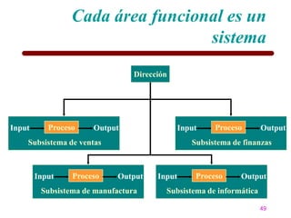 Cada área funcional es un
                                  sistema
                                 Dirección




Input      Proceso    Output                   Input    Proceso      Output
    Subsistema de ventas                          Subsistema de finanzas



        Input    Proceso    Output     Input       Proceso     Output
         Subsistema de manufactura       Subsistema de informática

                                                                     49
 