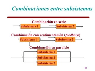Combinaciones entre subsistemas

             Combinación en serie
     Subsistema 1              Subsistema 2

Combinación con realimentación (feedback)
     Subsistema 1              Subsistema 2

           Combinación en paralelo
                Subsistema 1
                Subsistema 2
                Subsistema 3
                                              51
 