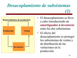Desacoplamiento de subsistemas
                                (1)
                                   • El desacoplamiento se lleva
Requerimientos de production
                                     a cabo introduciendo un
                                     amortiguador o inventario
                                     entre los dos subsistemas
Producción                Ventas
                                   • El efecto del
                                     desacoplamiento es proteger
                                     los subsistemas de ventas y
                                     de distribución de las
             Inventario              variaciones en la
                                     producción
                                                           54
 