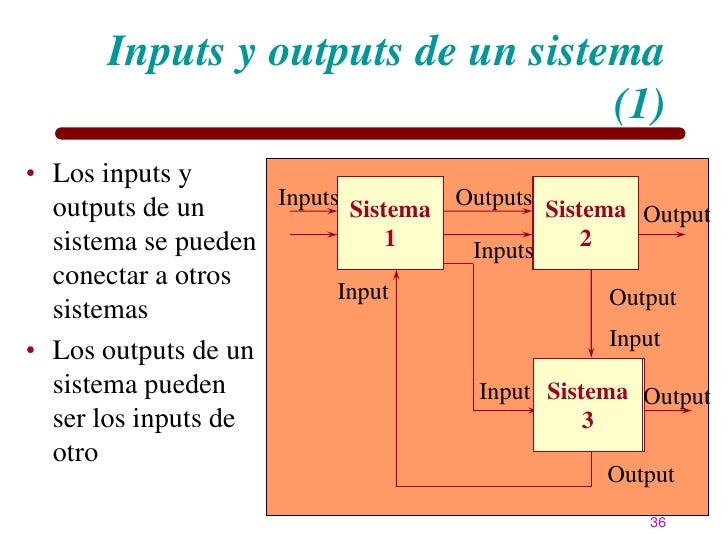 Outputs Y Inputs Ejemplos _ Tabla input-output – HAJHOM
