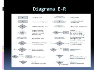 Diagrama E-R
 