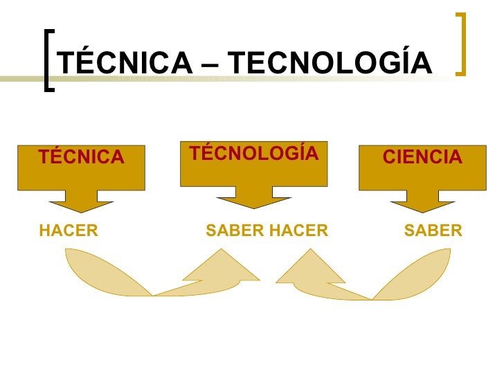 Técnica y tecnología
