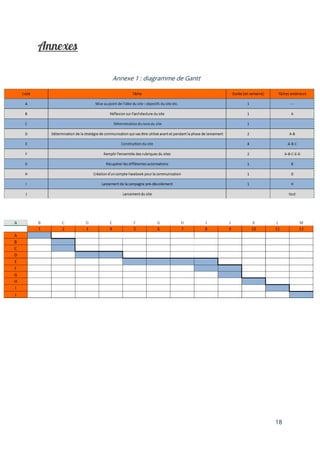 18
Annexe 1 : diagramme de Gantt
 