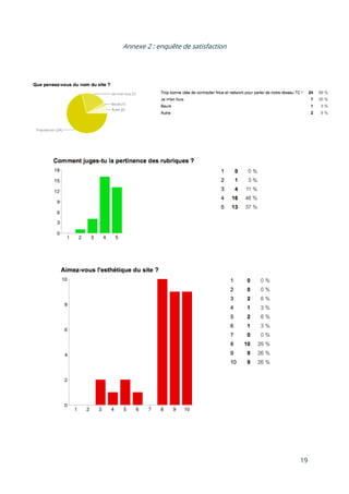 19
Annexe 2 : enquête de satisfaction
 