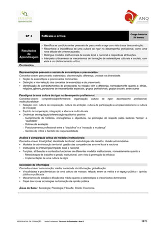 Carga horária
        CP_3              Reflexão e critica
                                                                                                        50 horas


                           Identifica as condicionantes pessoais de preconceito e age com vista à sua desconstrução.
                           Reconhece a importância de uma cultura de rigor no desempenho profissional, como uma
   Resultados              nova atitude de civismo apurado.
       de                  Distingue modelos institucionais de escala local e nacional e respectivas atribuições.
  Aprendizagem             Interpreta criticamente os mecanismos de formação de estereótipos culturais e sociais, com
                           vista a um distanciamento crítico.
  Conteúdos

  Representações pessoais e sociais de estereótipos e preconceitos:
  Conceitos-chave: preconceito; estereótipo; discriminação; diferença; unidade na diversidade.
    Noção de estereótipos e preconceitos dominantes
    Distinção e inter-relação dos conceitos de estereótipo e de preconceito
    Identificação de comportamentos de preconceito na relação com a diferença, nomeadamente quanto a: etnias,
    religiões, género, portadores de necessidades especiais, grupos profissionais, grupos sociais, entre outros

  Paradigma de uma cultura de rigor no desempenho profissional:
  Conceitos-chave: competência/performance; organização; cultura de rigor; desempenho profissional;
  multiculturalidade
    Relação com: cultura de cooperação, cultura de ambição, cultura de participação e empreendedorismo e cultura
    de inovação
    Espírito de cooperação, integração e abertura multiculturais
    Dinâmicas de regulação/diferenciação qualitativa positiva
    - Cumprimento de horários, cronogramas e objectivos, na promoção do respeito pelos factores “tempo” e
        “qualidade”
    - Rotinas de avaliação
    - Posicionamento profissional entre a “disciplina” e a “inovação e mudança”
    - Sentido de crítica e Sentido de responsabilidade

  Análise e comparação crítica de modelos institucionais:
  Conceitos-chave: local/global; identidade territorial; metodologias de trabalho; divisão administrativa.
    Modelos de administração territorial: gestão das competências ao nível local e nacional
    Instituições de intervenção/impacto local e nacional
    Funções, atribuições e conteúdos funcionais de diferentes modelos institucionais, nomeadamente quanto a
    - Metodologias de trabalho e gestão institucional, com vista à promoção da eficácia
    - Implementação de uma cultura de rigor

  Sociedade da informação
  Conceitos-chave: comunicação; média; sociedade da informação; globalização.
    Virtualidades e problemáticas de uma cultura de massas: relação entre os média e o espaço público - opinião
    pública e publicada
    Mecanismos de adesão e difusão dos média quanto a estereótipos e preconceitos dominantes
    Papel das novas tecnologias na formação da opinião pública

  Áreas do Saber: Sociologia; Psicologia; Filosofia; Direito; Economia.




REFERENCIAL DE FORMAÇÃO     Saída Profissional: Técnico/a da Qualidade   Nível 3                                15/75
 