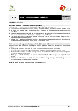 Carga horária
       STC_3              Saúde – comportamentos e instituições                                             50 horas


  Conteúdos (Continuação)

  Processos biológicos e fisiológicos que sustentam a vida
  Conceitos-chave: organismo, sistema, célula, substância química, (des)equilíbrio, doença.
     Sistemas constituintes dos seres humanos (nervoso, circulatório, linfático, respiratório, digestivo, estrutura óssea)
     Da célula como unidade básica dos sistemas vivos à existência de diferentes tipos de células com funções
     específicas
     Interacção dos sistemas intrínsecos ao ser vivo com elementos extrínsecos, incluindo substâncias químicas, que
     intervêm em processos como a alimentação, a respiração, a medicação, etc.
     Conceito de equilíbrio de cada um dos sistemas constituintes e do ser vivo como um todo, diagnosticando e
     interpretando possíveis desequilíbrios
     Relação entre o aparecimento de novas doenças e os desequilíbrios dos sistemas no ser vivo, compreendendo
     as intervenções necessárias para a retoma do seu funcionamento normal

  Conteúdos matemáticos para a adopção de cuidados básicos de saúde
  Conceitos-chave: dose, proporção, concentração, variação, regulação, distribuição, disseminação, probabilidade,
  variável.
     O conceito de dose e sua adequação em função das característica do organismo (proporções)
     A medição dos níveis de concentração de substâncias no organismo e sua variação ao longo do tempo
     Quantidades de substância necessária para agir sobre os desequilíbrios do sistema e necessidade de regular os
     períodos de toma de medicamentos
     Distribuição e evolução, no tempo e no espaço, da disseminação de certas doenças numa população e num
     território
     Incidência (ou probabilidade) de uma doença sobre um determinado grupo ou população, em função das suas
     variáveis (genéticas, comportamentais, ambientais)

  Áreas do Saber: Psicologia, Biologia, Química, História, Matemática.




REFERENCIAL DE FORMAÇÃO    Saída Profissional: Técnico/a da Qualidade   Nível 3                                     25/75
 