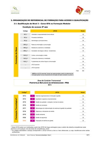 3. ORGANIZAÇÃO DO REFERENCIAL DE FORMAÇÃO PARA ACESSO À QUALIFICAÇÃO

     3.1. Qualificação de Nível 3 – Curso EFA ou Formação Modular

                                Condição de acesso: 9º ano

                                Código                                                             UFCD                                     Horas

                                 CP_1                Liberdade e responsabilidade democráticas                                                50

                                 CP_4                Processos identitários                                                                   50

                                 CP_5                Deontologia e princípios éticos                                                          50


                                 STC_5               Redes de informação e comunicação                                                        50
       Formação de Base




                                 STC_6               Modelos de urbanismo e mobilidade                                                        50

                                 STC_7               Sociedade, tecnologia e ciência - fundamentos                                            50


                                 CLC_5               Cultura, comunicação e média                                                             50

                                 CLC_6               Culturas de urbanismo e mobilidade                                                       50

                                 CLC_7               Fundamentos de cultura língua e comunicação                                              50

                                   …                 UFCD opcional                                                                            50

                                   …                 UFCD opcional                                                                            50

                                                                                                                                    Total    550
                                                                                     1
                                                       NOTA: as UFCD opcionais devem ser seleccionadas a partir do referencial de
                                                      formação global na sua componente de formação de base constante no ponto 4.




                                                         Área de Carácter Transversal
                                                 PORTEFÓLIO REFLEXIVO DE APRENDIZAGEM - PRA
                                                                     85 h



                                        2
                               Código                                                                UFCD                                   Horas

                                0713                   1      Sistemas organizacionais e introdução à gestão                                  50
       Formação Tecnológica3




                                0714                   2      Qualidade e aspectos comportamentais                                            50

                                0715                   3      Gestão da qualidade - evolução e normas do sistema                              50

                                0716                   4      Gestão por processos                                                            25

                                0717                   5      Metodologias de implementação de sistemas de gestão da qualidade                25

                                0718                   6      Objectivos e indicadores de medida                                              25

                                0719                   7      Gestão ambiental                                                                50

                                0720                   8      Gestão da segurança                                                             25

                                5153                   9      Integração de sistemas de gestão                                                25




1 Estas UFCD podem ser mobilizadas a partir das UFCD de língua estrangeira (caso o adulto não detenha competências neste
domínio) ou de qualquer uma das áreas de competências -chave
2 Os códigos assinalados a laranja correspondem a UFCD comuns a dois ou mais referenciais, ou seja, transferíveis entre saídas
  profissionais.

REFERENCIAL DE FORMAÇÃO                     Saída Profissional: Técnico/a da Qualidade   Nível 3                                                    5/75
 