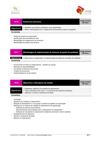 Carga horária
     0716          Gestão por processos
                                                                                                    25 horas


                     Identificar as principais actividades numa organização.
 Objectivo(s)
                     Definir metodologias para o mapeamento de processos e para a sua gestão.
 Conteúdos

    Cadeia de valores da organização
    Identificação das actividades de valor
    Metodologias de mapeamento de processos
    Metodologias de gestão de processos




                                                                                                  Carga horária
     0717          Metodologias de implementação de sistemas de gestão da qualidade
                                                                                                    25 horas


 Objectivo(s)        Desenvolver a colaboração na implementação de sistemas de gestão da qualidade.
 Conteúdos

    Envolvimento de todos os colaboradores – trabalho em equipa
    Definição de responsabilidades
    Concepção da estrutura documental
    Criação de documentos
    Implementação de novas práticas




                                                                                                  Carga horária
     0718          Objectivos e indicadores de medida
                                                                                                    25 horas


                     Estabelecer objectivos de medição de desempenho.
 Objectivo(s)        Traçar indicadores para medir o cumprimento dos objectivos definidos.
                     Organizar a recolha e tratamento de dados.
 Conteúdos

    Introdução
    Objectivos da medição do desempenho
    Medição do desempenho e o seu papel no sistema de gestão da organização
    Definição de um sistema de medição de desempenho da organização
    −   Definição da estrutura de processos
    −   Desenvolvimento de prioridades para o desempenho da organização
    −   Definição de indicadores de desempenho (balanced scorecard e outros modelos)
    Estabelecimento de objectivos
    Recolha e tratamento de dados
    Melhoria do desempenho




REFERENCIAL DE FORMAÇÃO   Saída Profissional: Técnico/a da Qualidade   Nível 3                            52/75
 