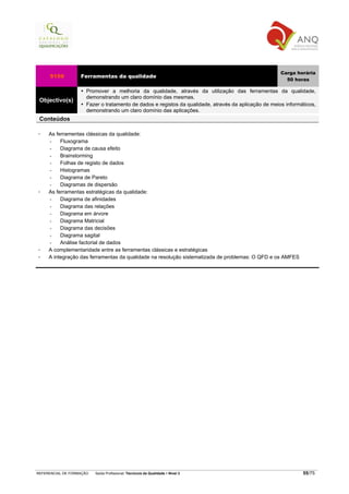 Carga horária
     5159          Ferramentas da qualidade
                                                                                                         50 horas

                      Promover a melhoria da qualidade, através da utilização das ferramentas da qualidade,
                      demonstrando um claro domínio das mesmas.
 Objectivo(s)
                      Fazer o tratamento de dados e registos da qualidade, através da aplicação de meios informáticos,
                      demonstrando um claro domínio das aplicações.
 Conteúdos

     As ferramentas clássicas da qualidade:
     -    Fluxograma
     -    Diagrama de causa efeito
     -    Brainstorming
     -    Folhas de registo de dados
     -    Histogramas
     -    Diagrama de Pareto
     -    Diagramas de dispersão
     As ferramentas estratégicas da qualidade:
     -    Diagrama de afinidades
     -    Diagrama das relações
     -    Diagrama em árvore
     -    Diagrama Matricial
     -    Diagrama das decisões
     -    Diagrama sagital
     -    Análise factorial de dados
     A complementaridade entre as ferramentas clássicas e estratégicas
     A integração das ferramentas da qualidade na resolução sistematizada de problemas: O QFD e os AMFES




REFERENCIAL DE FORMAÇÃO   Saída Profissional: Técnico/a da Qualidade   Nível 3                                  55/75
 