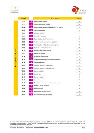 Código                                                          UFCD (cont.)         Horas

                               5159              10      Ferramentas da qualidade                                    50

                               0723              11      Controlo estatístico do processo                            25

                               0724              12      Ferramentas de planeamento avançado – QFD e AMFES           25

                               0725              13      Técnicas preventivas                                        25

                               0726              14      Custos da qualidade                                         25

                               0727              15      Metrologia e calibração                                     50

                               0728              16      Compras e avaliação de fornecedores                         25

                               0729              17      Auditorias ao sistema de gestão da qualidade                50

                               0730              18      Monitorização e medição dos processos / produto             25

                               0731              19      Análise da satisfação dos clientes                          25
       Formação Tecnológica




                               0732              20      Avaliação da eficácia da formação                           25

                               5167              21      Melhoria da qualidade                                       25

                               0734              22      Acreditação de laboratórios                                 25

                               0735              23      Organização, instalação e segurança de laboratórios         25

                               0736              24      Tecnologia alimentar                                        25

                               0737              25      Gestão da qualidade - área alimentar                        25

                               0738              26      Gestão da qualidade - área dos serviços                     50

                               0739              27      Química ambiental                                           50

                               0740              28      Química geral                                               50

                               0741              29      Química analítica                                           25

                               0742              30      Laboratórios de química                                     25

                               0743              31      Desenho técnico – cotagem, simbologia e toleranciamento     50

                               0744              32      Medição e ensaios mecânicos                                 50

                               0745              33      Mecânica técnica                                            25

                               0746              34      Electricidade - princípios básicos                          50

                               0747              35      Aplicações práticas de electricidade                        25




3
 À carga horária da formação tecnológica podem ser acrescidas 210 horas de formação prática em contexto de trabalho, sendo esta
de carácter obrigatório para o adulto que não exerça actividade correspondente à saída profissional do curso frequentado ou uma
actividade profissional numa área afim.

REFERENCIAL DE FORMAÇÃO               Saída Profissional: Técnico/a da Qualidade   Nível 3                                 6/75
 