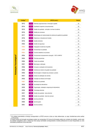7
                               Código                                                           UFCD (cont.)                  Horas

                                0713                1      Sistemas organizacionais e introdução à gestão                       50

                                0714                2      Qualidade e aspectos comportamentais                                 50

                                0715                3      Gestão da qualidade - evolução e normas do sistema                   50

                                0716                4      Gestão por processos                                                 25

                                0717                5      Metodologias de implementação de sistemas de gestão da qualidade     25

                                0718                6      Objectivos e indicadores de medida                                   25

                                0719                7      Gestão ambiental                                                     50

                                0720                8      Gestão da segurança                                                  25

                                5153                9      Integração de sistemas de gestão                                     25

                                5159               10      Ferramentas da qualidade                                             50

                                0723               11      Controlo estatístico do processo                                     25
       Formação Tecnológica8




                                0724               12      Ferramentas de planeamento avançado – QFD e AMFES                    25

                                0725               13      Técnicas preventivas                                                 25

                                0726               14      Custos da qualidade                                                  25

                                0727               15      Metrologia e calibração                                              50

                                0728               16      Compras e avaliação de fornecedores                                  25

                                0729               17      Auditorias ao sistema de gestão da qualidade                         50

                                0730               18      Monitorização e medição dos processos / produto                      25

                                0731               19      Análise da satisfação dos clientes                                   25

                                0732               20      Avaliação da eficácia da formação                                    25

                                5167               21      Melhoria da qualidade                                                25

                                0734               22      Acreditação de laboratórios                                          25

                                0735               23      Organização, instalação e segurança de laboratórios                  25

                                0736               24      Tecnologia alimentar                                                 25

                                0737               25      Gestão da qualidade - área alimentar                                 25

                                0738               26      Gestão da qualidade - área dos serviços                              50

                                0739               27      Química ambiental                                                    50

                                0740               28      Química geral                                                        50

                                0741               29      Química analítica                                                    25




7 Os códigos assinalados a laranja correspondem a UFCD comuns a dois ou mais referenciais, ou seja, transferíveis entre saídas
  profissionais.
8
 À carga horária da formação tecnológica podem ser acrescidas 210 horas de formação prática em contexto de trabalho, sendo esta
de carácter obrigatório para o adulto que não exerça actividade correspondente à saída profissional do curso frequentado ou uma
actividade profissional numa área afim.


REFERENCIAL DE FORMAÇÃO                 Saída Profissional: Técnico/a da Qualidade   Nível 3                                          9/75
 
