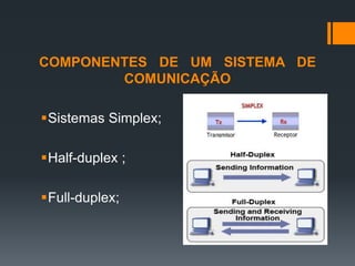 COMPONENTES DE UM SISTEMA DE
COMUNICAÇÃO
Sistemas Simplex;
Half-duplex ;
Full-duplex;
 