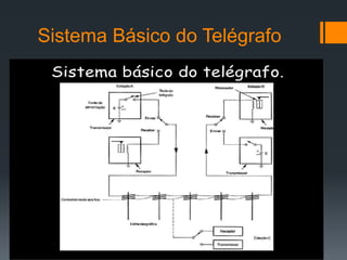 Sistema Básico do Telégrafo
 