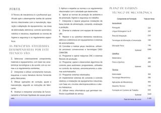 1. Selecionar criteriosamente componentes,
materiais e equipamentos, com base nas carac-
terísticas tecnológicas e de acordo com as nor-
mas e os regulamentos existentes;
2. Interpretar e utilizar corretamente manuais,
esquemas e outra literatura técnica fornecida
pelos fabricantes;
3. Efetuar operações de correção, ajuste e
manutenção, segundo as instruções do fabri-
cante;
4. Analisar e interpretar anomalias de funcio-
namento e formular hipóteses de causas prová-
veis;
P er fil Pla no de Estudos
Técnico/a de
meca trónica
Componente de Formação Total de Horas
Sociocultural:
Português 320
Língua Estrangeira I ou II 220
Área de Integração 220
Tecnologias da Informação e Comunicação 100
Educação Física
Subtotal
140
1000
Cientifica:
Matemática 300
Física e Química
Subtotal:
200
500
Técnica:
Eletricidade 364
Tecnologia Mecatrónica 396
Aplicações de Mecatrónica 300
Desenho Técnico 120
Formação em Contexto de Trabalho
Subtotal
Total de horas do curso:
420
1600
3 100
As pr i nci p ai s at i vi d ade s
d e sem pe nh ad as p or e st e
t éc nic o são :
O /A Técnico/a de Mecatrónica é o/a profissio-
nal qualificado apto/a a desempenhar tarefas
de carácter técnico relacionadas com a manu-
tenção, reparação e adaptação de equipamen-
tos, nas áreas de eletricidade, eletrónica, con-
trolo automático, robótica e mecânica, respei-
tando as normas de higiene e segurança e os
regulamentos específicos.
5. Aplicar e respeitar as normas e os regulamentos
relacionados com a atividade que desenvolve;
6. Aplicar as normas de proteção do ambiente e
de prevenção, higiene e segurança no trabalho;
7. Interpretar e reparar pequenas instalações de
baixa tensão de alimentação, comando, sinalização
e proteção;
8. Orientar e colaborar com equipas de manuten-
ção;
9. Reparar e ou substituir elementos mecânicos,
elétricos e eletrónicos em equipamentos e sistemas
de automatizados;
10. Conceber e realizar peças mecânicas, utilizan-
do processos convencionais e tecnologias CAD/
CAM/CIM;
11. Programar e operar máquinas CNC e sistemas
flexíveis de produção;
12. Programar, operar e desenvolver algoritmos de
controlo para autómatos programáveis, utilizados
no controlo de motores, servomecanismos e siste-
mas automatizados;
13. Programar sistemas robotizados;
14. Implementar sistemas de comando e controlo
relativos a instalações de equipamentos industriais,
com base em circuitos electropneumáticos e elec-
tro-hidráulicos;
15. Utilizar meios informáticos que permitam
melhorar a qualidade do serviço.
 