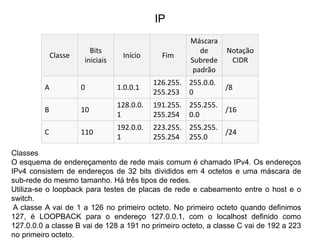 IP
Classe
Bits
iniciais
Início Fim
Máscara
de
Subrede
padrão
Notação
CIDR
A 0 1.0.0.1
126.255.
255.253
255.0.0.
0
/8
B 10
128.0.0.
1
191.255.
255.254
255.255.
0.0
/16
C 110
192.0.0.
1
223.255.
255.254
255.255.
255.0
/24
Classes
O esquema de endereçamento de rede mais comum é chamado IPv4. Os endereços
IPv4 consistem de endereços de 32 bits divididos em 4 octetos e uma máscara de
sub-rede do mesmo tamanho. Há três tipos de redes.
Utiliza-se o loopback para testes de placas de rede e cabeamento entre o host e o
switch.
A classe A vai de 1 a 126 no primeiro octeto. No primeiro octeto quando definimos
127, é LOOPBACK para o endereço 127.0.0.1, com o localhost definido como
127.0.0.0 a classe B vai de 128 a 191 no primeiro octeto, a classe C vai de 192 a 223
no primeiro octeto.
 