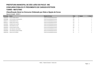 PREFEITURA MUNICIPAL DE SÃO JOÃO DO PACUÍ - MG
       CONCURSO PÚBLICO P/ PROVIMENTO DE CARGOS EFETIVOS
       TURNO - MATUTINO
       Classificação Geral no Concurso Ordenado por Nota e Opção de Curso
       Data de Emissão : 8/6/2011
Inscrição      Nome                                          Opção de Curso                       Nota   C. Opção        C. Geral
000000000335   MICHELE SOARES SANTOS                         TÉCNICO EM ENFERMAGEM (Município)    35,0   0                       0

000000006854   LUCAS VALDIERIC OLIVEIRA SANTOS               TÉCNICO EM ENFERMAGEM (Município)    35,0   0                       0

000000007173   DEIDIANE RIBEIRO COSTA                        TÉCNICO EM ENFERMAGEM (Município)    34,0   0                       0

000000007131   ROSINEI DUARTE PEIXOTO                        TÉCNICO EM ENFERMAGEM (Município)    34,0   0                       0

000000006841   ADAOMAR SOUZA OLIVEIRA                        TÉCNICO EM ENFERMAGEM (Município)    34,0   0                       0

000000006943   IVONE PEREIRA DE JESUS                        TÉCNICO EM ENFERMAGEM (Município)    32,0   0                       0

000000006619   ELIANE ANTUNES DE SOUZA                       TÉCNICO EM ENFERMAGEM (Município)    29,0   0                       0

000000006814   JOSE FRANCISCO LIMA PEREIRA                   TÉCNICO EM ENFERMAGEM (Município)    0,0    0                       0

000000006054   JOSE APARECIDO QUEIROZ PEREIRA                TÉCNICO EM ENFERMAGEM (Município)    0,0    0                       0

000000007308   CREUZA ALVES FERREIRA                         TÉCNICO EM ENFERMAGEM (Município)    0,0    0                       0




                                                 Cátedra - Projetos & Empreend. Culturais Ltda.
                                                                                                                    Página : 2
 