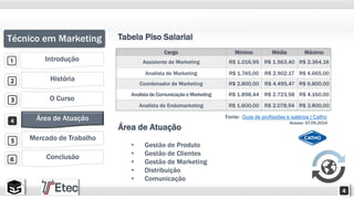 Técnico em Marketing 
Introdução 
História 
O Curso 
Área de Atuação 
Mercado de Trabalho 
Conclusão 
Tabela Piso Salarial 
Cargo Mínimo Média Máximo 
Assistente de Marketing R$ 1.016,95 R$ 1.563,40 R$ 2.364,16 
Analista de Marketing R$ 1.745,00 R$ 2.902,17 R$ 4.665,00 
Coordenador de Marketing R$ 2.800,00 R$ 4.495,47 R$ 6.800,00 
Analista de Comunicação e Marketing R$ 1.898,44 R$ 2.723,58 R$ 4.160,00 
Analista de Endomarketing R$ 1.600,00 R$ 2.078,94 R$ 3.800,00 
Área de Atuação 
• Gestão de Produto 
• Gestão de Clientes 
• Gestão de Marketing 
• Distribuição 
• Comunicação 
Fonte: Guia de profissões e salários | Catho 
Acesso: 07.09.2014 
 