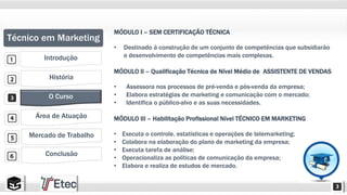 Técnico em Marketing 
Introdução 
História 
O Curso 
Área de Atuação 
Mercado de Trabalho 
Conclusão 
MÓDULO I – SEM CERTIFICAÇÃO TÉCNICA 
• Destinado à construção de um conjunto de competências que subsidiarão 
o desenvolvimento de competências mais complexas. 
MÓDULO II – Qualificação Técnica de Nível Médio de ASSISTENTE DE VENDAS 
• Assessora nos processos de pré-venda e pós-venda da empresa; 
• Elabora estratégias de marketing e comunicação com o mercado; 
• Identifica o público-alvo e as suas necessidades. 
MÓDULO III – Habilitação Profissional Nível TÉCNICO EM MARKETING 
• Executa o controle, estatísticas e operações de telemarketing; 
• Colabora na elaboração do plano de marketing da empresa; 
• Executa tarefa de análise; 
• Operacionaliza as políticas de comunicação da empresa; 
• Elabora e realiza de estudos de mercado. 
 