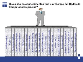 Quais são os conhecimentos que um Técnico em Redes de Computadores precisa?Fundamentos TIInglêsFundamentos de RedeCabeamento EstruturadoInstrumentação ElétricaHardwareSistemas OperacionaisProtocolo TCP/IPRoteamento e SwitchingServiços de FTP, HTTP(s)Serviços de Proxy, DHCPServiços de DNS e E-mailServiços SambaIntrodução de DesenvolvimentoSegurança Elétrica em TIProjetos em TISegurança de Infra-Estrutura em TIGovernança em TIServiços de Segurança em TIGerência de Projetos em TIRedes sem FioGerenciamento de Redes