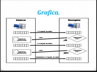 Grafica.
 