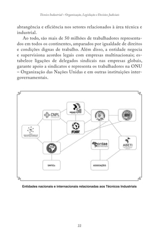 22
Técnico Industrial – Organização, Legislação e Decisões Judiciais
abrangência e eficiência nos setores relacionados à área técnica e
industrial.
Ao todo, são mais de 50 milhões de trabalhadores representa-
dos em todos os continentes, amparados por igualdade de direitos
e condições dignas de trabalho. Além disso, a entidade negocia
e supervisiona acordos legais com empresas multinacionais; es-
tabelece ligações de delegados sindicais nas empresas globais,
garante apoio a sindicatos e representa os trabalhadores na ONU
– Organização das Nações Unidas e em outras instituições inter-
governamentais.
Entidades nacionais e internacionais relacionadas aos Técnicos Industriais
 