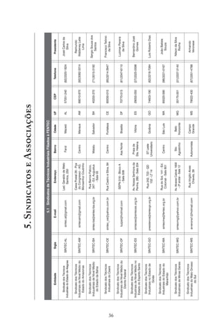 36
5.SA
EntidadeSiglaE-mailEndereçoBairroCidadeUFCEPTelefonePresidente
SindicatodosTécnicos
IndustriaisdoEstadodeAlagoas
SINTEC-ALsintec.al@gmail.com
Lad.GeraldodeMelo
Santos,250
FarolMaceióAL57051-240(82)3320-1824
JoséCarlosda
Silva
SindicatodosTécnicos
IndustriaisdeNívelMédiodo
EstadodoAmazonas
SINTEC-AMsintecam@gmail.com
CaixaPostal29-Pça
doCongresso-AG.
MonsenhorCoutinho
CentroManausAM69010-970(92)3082-3314
Raimundo
WaldeneyLeite
Lima
SindicatodosTécnicos
InduustriaisdeNívelMédio
doEstadodaBahia
SINTEC-BAsintec-ba@sintec-ba.org.br
RuaBarrosFalcco,
347-Ed.Augustus
-Sala05
MatatuSalvadorBA40255-370(71)3015-3192
SergioSouzados
Santos
SindicatodosTécnicos
IndustriaisdoCeará
SINTEC-CEsintec_ce@yahoo.com.brRuaCastroeSilva,84CentroFortalezaCE60030-010(85)3214-3947
FranciscoTeônio
daSilva
SindicatodosTécnicos
IndustriaisdeNívelMédiodo
DistritoFederal
SINTEC-DFluzpsi@hotmail.com
SEPN516-BlocoA
-Sala508
AsaNorteBrasiliaDF70770-515(61)3347-6110
LuzimarPereira
daSilva
SindicatodosTécnicos
IndustriaisdeNívelMédiono
EstadodoEspíritoSanto
SINTEC-ESsinteces@sinteces.org.br
Av.NossaSenhorada
Penha,280-Sala204
Praiade
Sta.Helena
VitóriaES29055-050(27)3325-0598
BernardinoJosé
Gomes
SindicatodosTécnicos
IndustriaisnoEstadode
Goiás
SINTEC-GOpresidencia@sintecgo.org.br
Rua242,723-QD
102-LT14
STLeste
Universitario
GoiâniaGO74603-190(62)3218-7084LuisRobertoDias
SindicatodosTécnicos
IndustriaisdoEstadodo
Maranhão
SINTEC-MAsintecma@fentec.org.br
RuadoSol,141-Ed.
Colonial-Sala601
CentroSãoLuisMA65020-590(98)3221-0167
JoãoBatista
Souza
SindicatodosTécnicos
IndustriaisdeMinasGerais
SINTEC-MGsintecmg@yahoo.com.br
Av.AlvaresCabral,1600
-2ºandar-Sala12
Sto
Agostinho
Belo
Horizonte
MG30170-001(31)3337-3140
NilsondaSilva
Rocha
SindicatodosTécnicos
IndustriaisdoMatoGrosso
doSul
SINTEC-MSarverona1@hotmail.com
RuaVirgilioAlves
Chaves,39
Autonomista
Campo
Grande
MS79022-430(67)3351-4788
Armando
Veronese
5.1SindicatosdeTécnicosIndustriaisFiliadosàFENTEC
 