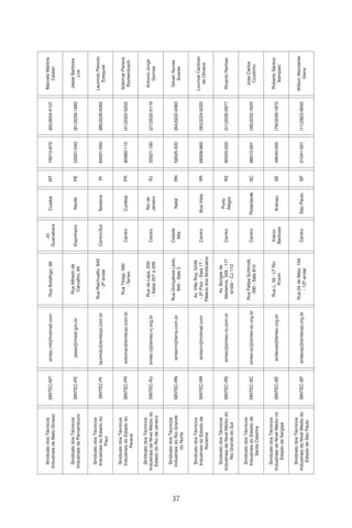 37
SindicatodosTécnicos
IndustriaisdeMatoGrosso
SINTEC-MTsintec.mt@hotmail.comRuaBotafogo,66
Jd.
Guanabara
CuiabáMT78010-670(65)3634-4107
MarceloMartins
Cestari
SindicatodosTécnicos
IndustriaisdePernambuco
SINTEC-PEjesse@chesf.gov.br
RuaAlfredode
Carvalho,64
EspinheiroRecifePE52021-040(81)3226-1682
JesseBarbosa
Lira
SindicatodosTécnicos
IndustriaisdoEstadodo
Piauí
SINTEC-PIlaurindo@sintecpi.com.br
RuaRiachuello,649
-2ºandar
Centro/SulTeresinaPI64001-050(86)3226-5060
LaurindoPeixoto
Ezequiel
SindicatodosTécnicos
IndustriaisdoEstadodo
Paraná
SINTEC-PRsolomar@sintecpr.com.br
RuaTibagi,592
-Terreo
CentroCuritibaPR80060-110(41)3322-5255
SolomarPereira
Rockembach
SindicatodosTécnicos
IndustriaisdeNívelMédiodo
EstadodoRiodeJaneiro
SINTEC-RJsintec-rj@sintec-rj.org.br
RuadaLapa,200
-Salas207a209
Centro
Riode
Janeiro
RJ20021-180(21)2532-5119
AntonioJorge
Gomes
SindicatodosTécnicos
IndustriaisdoRioGrande
doNorte
SINTEC-RNsintecrn@terra.com.br
RuaGonçalvesLedo,
845-Sala3
Cidade
Alta
NatalRN59025-330(84)3222-4383
GilvanNunes
Soares
SindicatodosTécnicos
IndustriaisdoEstadode
Roraima
SINTEC-RRsintecrr@hotmail.com
Av.VilleRoy,5249
-2ºPiso-Sala17-
PaláciodosSindicatos
CentroBoaVistaRR69306-665(95)3224-5020
LourivalCardoso
deOliveira
SindicatodosTécnicos
IndustriaisdeNívelMédiodo
RioGrandedoSul
SINTEC-RSsintec@sintec-rs.com.br
Av.Borgesde
Medeiros,328-11º
andar-CJ112
Centro
Porto
Alegre
RS90020-020(51)3226-2977RicardoNerbas
SindicatodosTécnicos
IndustriaisdoEstadode
SantaCatarina
SINTEC-SCsintec-sc@sintec-sc.org.br
RuaFelipeSchimidt,
390-Sala810
CentroFlorianópolisSC88010-001(48)3222-1620
JoseCarlos
Coutinho
SindicatodosTécnicos
IndustriaisdeNívelMédiono
EstadodeSergipe
SINTEC-SEsintecse@fentec.org.br
RuaL,55-LTRio
Poxim
Inácio
Barbosa
AracajuSE49040-000(79)3249-1872
RobertoSantos
Sampaio
SindicatodosTécnicos
IndustriaisdeNívelMédiodo
EstadodeSãoPaulo
SINTEC-SPsintecsp@sintecsp.org.br
Rua24deMaio,104
-12ºandar
CentroSãoPauloSP01041-001(11)2823-9555
WilsonWanderlei
Vieira
 