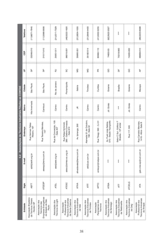 38
EntidadeSiglaE-mailEndereçoBairroCidadeUFCEPTelefone
AssociaçãoBrasileira
deTécnicosTêxteis
-NúcleoSP
ABTTabtt@abtt.org.br
RuaHermanTelles
Ribeiro,197
VilaInvernadaSãoPauloSP03348-010(11)6671-7845
Associaçãodos
Técnicosdas
EmpresasEnergéticas
doEstadodeSão
Paulo
ATEESPateesp@terra.com.br
RuaTeixeiraMendes,
147
CambuciSãoPauloSP01517-010(11)3399-5656
Associaçãodos
TécnicosdaLight
ATELatel@atel.org.br
RuadaConceição,105
-Sala407
CentroRiodeJaneiroRJ20051-011(21)2211-7329
Associação
Profissionaldos
TécnicosIndustriais
deSantaCatarina
ATESCatesc@sintec-sc.org.br
RuaFelipeSchimidt,
390-GaleriaComassa
-Sala810
CentroFlorianópolisSC88010-001(48)3222-1620
Associaçãodos
TécnicosIndustriais
daVale
ATIVAativadavale@terra.com.brAv.Ipiranga,500JKItabiraMG35900-351(31)3834-1555
Associaçãodos
TécnicosIndustriais
deTimóteo
ATITatit@uai.com.br
Alameda31deOutubro,
190-Sala02
CentroTimóteoMG35180-014(31)3849-4400
Associação
Paranaensedos
Técnicos
APTOsintecpr@netpar.com.brRuaTibagi,592-CJ01CentroCuritibaPR80060-110(41)3322-5255
Associaçãodos
TécnicosIndustriais
daSaneago
ATISA***
Av.FuedJoseSebba,
570-SeçãoTopografia
Jd.GoiásGoianiaGO74853-03(62)3522-3327
Associaçãodos
TécnicosIndustriais
daTelebrasília
ATT***
SetorCSul-EdifícioT
Brasília-12ºandar
***BrasíliaDF70319-900***
Associaçãodos
TécnicosIndustriais
daCelg
ATCELG***Rua117,505Jd.GoiásGoianiaGO74000-000***
Associação
Profissionaldos
TécnicosIndustriais
doAmapá
ATAgab.crea-ap@uol.com.br
RuaCandidoMendes,
1419-Altos-SalaB
CentroMacapaAP68908-010(96)3223-6588
5.2AssociaçõesdeTécnicosIndustriaisFiliadasaoCONTAE
 