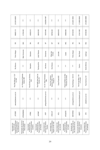 39
Associaçãodos
Técnicosdas
CompanhiaseEmpresas
deEnergiaElétricado
RioGrandedoSul
ATCEEEatecee@atecee.com.br
RuaSãoManuel,1127
-CJ402
RioBrancoPortoAlegreRS90620-110(51)3315-6052
AssociaçãodosTécnicos
deNutriçãoDietéticade
MinasGerais
ATENDIMING***
Av.ProfessoraGabriela
Varela,290
***BeloHorizonteMG31765-250***
Associação
Profissionaldos
TécnicosIndustriais
daBahia
ATIBA***
RuaEmídiodosSantos,
S/N
BarbalhoSalvadorBA40300-010***
Associação
Profissionaldos
TécnicosIndustriais
daParaíba
ASTIMP***
RuaSaffaSaidAbelda
Cunha,78
TambauzinhoJoãoPessoaPB58042-220***
Associaçãodos
TécnicosdoInterior
Paulista
ATIPpttrigo@directnet.com.br
Av.Dr.HeitorPenteado,
259
VilaNovaCampinasSP13075-460(19)3256-1667
Associaçãodos
TécnicosdeNívelMédio
RegiãodoAltoTietê
ATEC-AT***
RuaCel.Cardoso
Siqueira,3232-Caixa
Postal31
VilaOliveira
Mogidas
Cruzes
SP08790-420***
Associaçãodos
TécnicosIndustriais
deJoinville
ATIJ***CaixaPostal922***JoinvilleSC89202-970***
Associação
Profissionaldos
TécnicosIndustriais
deCaeté
ATICAETE***
PraçadaMatrizdeSão
FranciscodeAssis
***CaetéMG34800-000***
Sindicatodos
TécnicosAgrícolasdo
RioGrandedoSul
SINTARGSsintargs@terra.com.brRuaBotafogo,1021/01***PortoAlegreRS90150-053(51)3231-9932
AssociaçãoBrasileira
deEnsinoTécnico
Industrial
ABETIfaleconosco@abeti.org.br
Rua24deMaio,104
-12ºandar
CentroSãoPauloSP01041-000(11)2823-9555
Associaçãodos
TécnicosIndustriais
deIpatinga
ATIIatii@terra.com.brRuaCaviúna,541SantaMônicaIpatingaMG35160-295(31)3824-6899
 