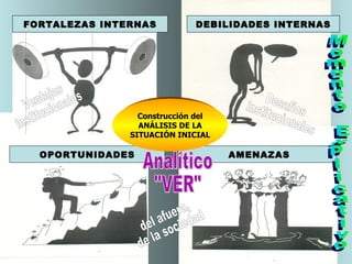FORTALEZAS INTERNAS DEBILIDADES INTERNAS Ventajas institucionales Desafíos institucionales OPORTUNIDADES AMENAZAS del afuera, de la sociedad Momento Explicativo Construcción del ANÁLISIS DE LA SITUACIÓN INICIAL Analítico "VER" 