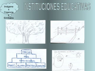 Imágenes Creencias Símbolos… INSTITUCIONES EDUCATIVAS 
