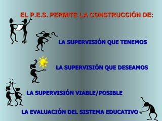 EL P.E.S. PERMITE LA   CONSTRUCCIÓN DE: LA SUPERVISIÓN QUE TENEMOS LA SUPERVISIÓN QUE DESEAMOS LA SUPERVISIÓN VIABLE/POSIBLE LA EVALUACIÓN DEL SISTEMA EDUCATIVO 