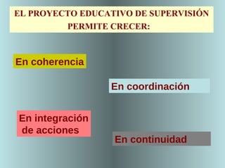 EL PROYECTO EDUCATIVO DE SUPERVISIÓN PERMITE CRECER:   En integración de acciones En coordinación En continuidad En coherencia 