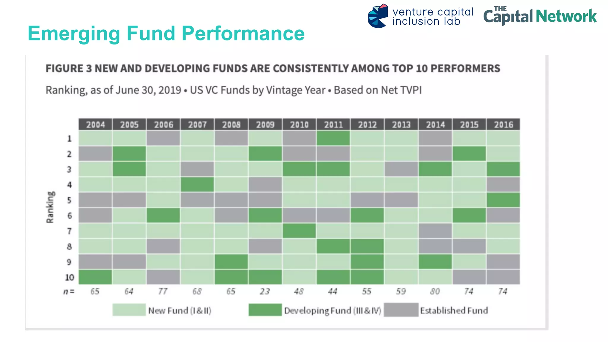 Emerging Fund Performance
 