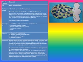 Nom de
l’activitat
Sóc un peix
Edat 4 anys aproximadament.
Tècnica com
treballar
• Tècnica de paper amb diferents textures.
Els infants, rebran una plantilla d’un peix, fet pels educadors/es
anteriorment, i el retallaran. Una vegada retallat, l’enganxaran en un foli
DIN A-4 de color blau cel. Llavors, enganxaran diferents trossos de cartolina
en el cos del peix, els colors que més els hi agradi en ells/elles. Per acabar el
peix, es col·locarà una foto de l’infant en l’ull del peix.
Una vegada acabat, ja som uns peixos!
Material/est
ris
- 2 folis DIN A-4, un de color blanc i un de color blau cel.
- Plantilla d’un peix (per retallar).
- Diferents cartolines (textures i colors).
- Cola blanca o de barra.
- Tisores.
Objectius → Afavorir en la motricitat fina.
→ Descobrir diferents textures de paper.
→ Conèixer la forma d’un peix.
→ Gaudir de l’activitat.
Observació Aquesta tècnica pot variar depenent de l’edat dels infants, si són molt petits
se’ls hi retallarà la plantilla del peix, se’ls hi enganxarà al full i se’ls hi
retallarà els trossos de cartolina i ells enganxaran els trossos de cartolina. Si
els infants són més grans, ja poden fer-ho tot per ells mateixos.
En la meva posada en pràctica he obtingut un resultat que m’ha agradat i no
he tingut cap problema en realitzar-lo.
Penso que queda un dibuix molt maco i és una activitat que pot agradar
molt als infants. Ja que és entretingut enganxar trossets de cartolina,
escollir-ne el color i donar-li forma al peix. Mentre estan gaudint també
afavoreixen, sobretot, el tacte i la creativitat. I, per acabar, donar lloc a l’ull
del peix amb la foto de l’infant és molt bonic i divertit.
 